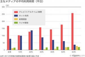 メディア利用